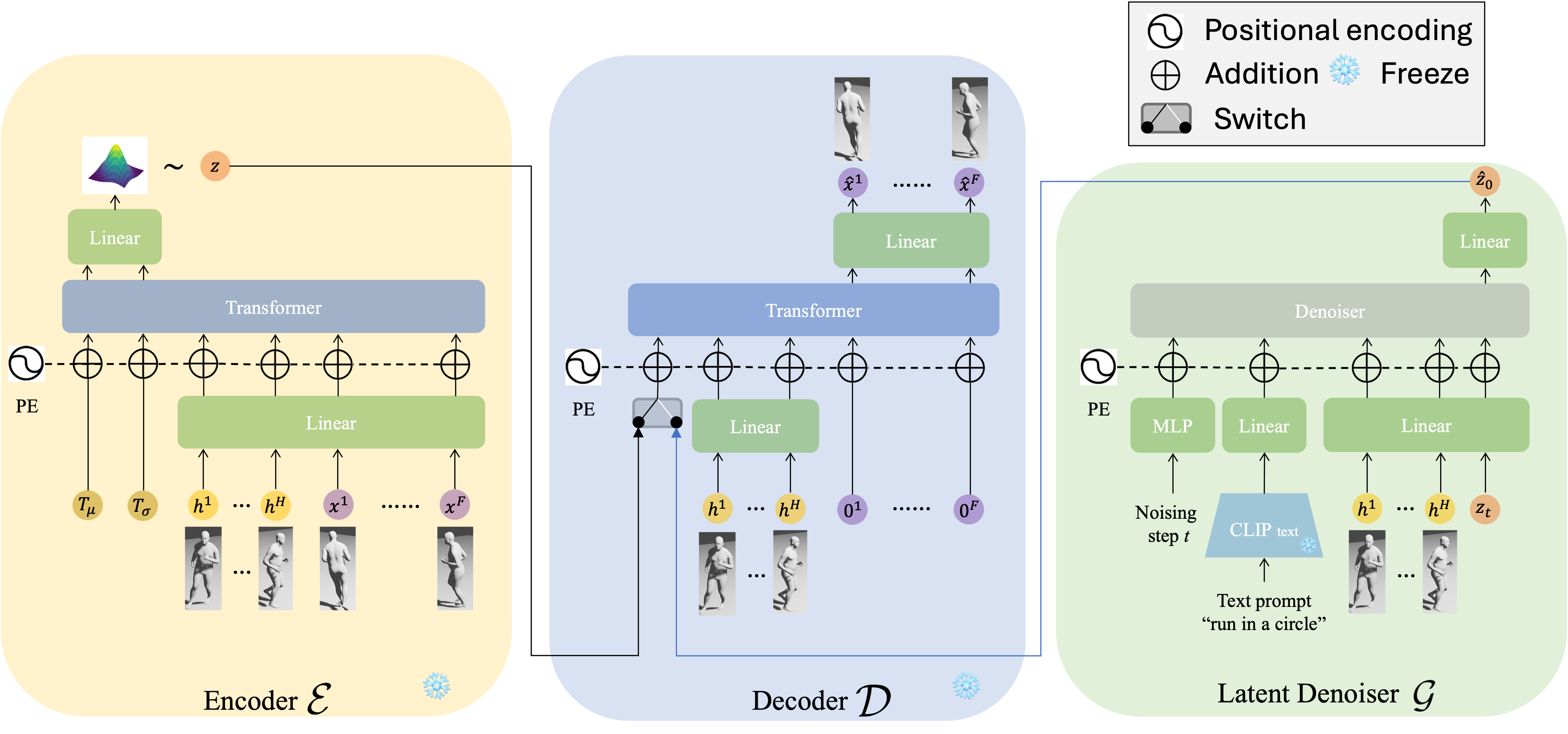 DART-A-Diffusion-Based-Autoregressive